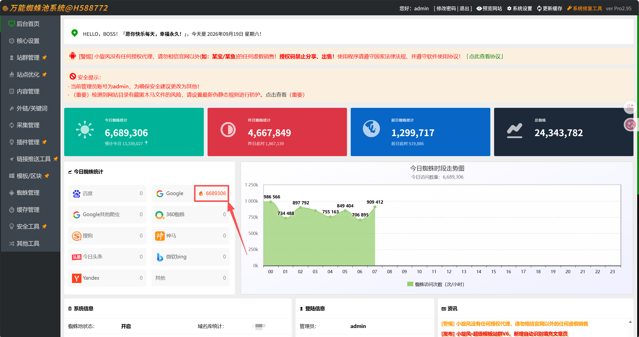 权重蜘蛛池代搭建案例：谷歌 668万蜘蛛抓取数据截图